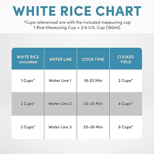 Aroma Housewares 6-Cup (Cooked) (3-Cup UNCOOKED) Pot-Style Rice Cooker (ARC-743G) , White
