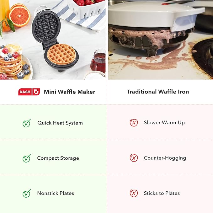 Dash Mini Waffle Maker- Compact Electric Iron for Creative Homemade Treats - PTFE nonstick surface - Easy-to-Clean - Perfect for Kids & Families - White