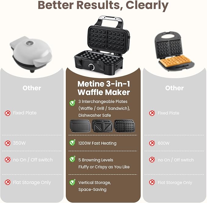 Waffle Maker with Removable Plates, 3-in-1 Sandwich maker and waffle and pancake maker, Nonstick Plates, 5-Level Browning Control & Ready Indicator Lights, Easy to Clean for Family Breakfast