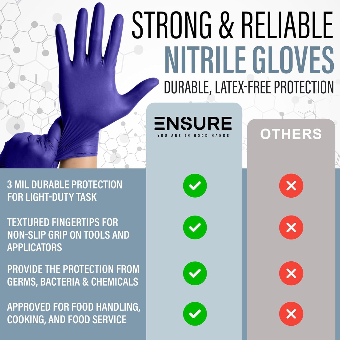 EnSure Nitrile Exam Gloves, Powder-Free, Latex-Free, Chemo Rated, Non-Sterile, Light Duty, Textured Tips, Medical, Surgical, Food Safe, Cleaning, Dental, Lab Use - 3 Mil (Small, 2000 Count)