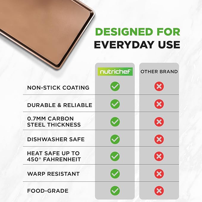 NutriChef 2-Piece Nonstick XL Cookie Sheets for Baking - 22" x 16" Stackable Extra Large Baking Sheet - Carbon Steel Baking Pans, PFOA, PFOS, PTFE Free- NCLGBP28