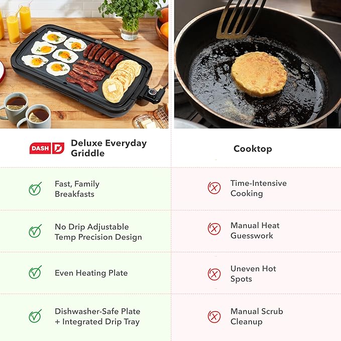 Dash Everyday Electric Griddle - Indoor Griddle for Versatile Cooking - Features Quick-Heating, Anti-Slip Feet, and Removable, Nonstick Plate - Cool Gray