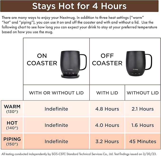 Nextmug - Temperature-Controlled, Self-Heating Coffee Mug (True Pink - 14 oz.)