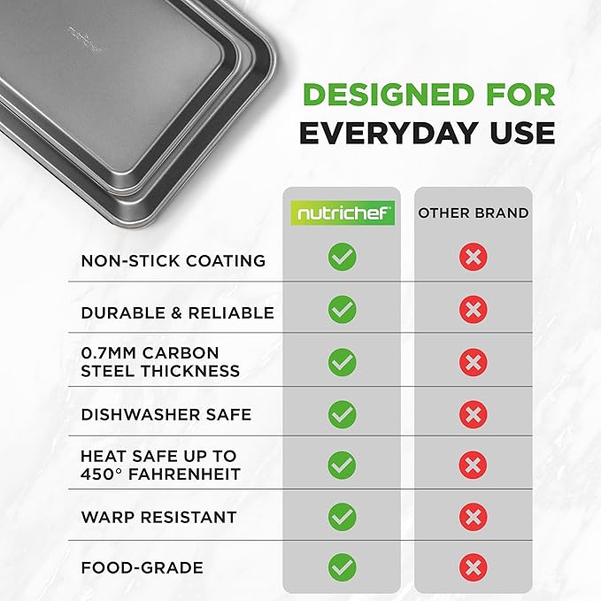 NutriChef 2-Piece Nonstick Cookie Sheet Baking Pan Set - Premium Bake Trays w/ Sleek Non-Stick Coating PFOA, PFOS, & PTFE Free - Large (15"x11") & Medium (13"x9") - Dishwasher Safe