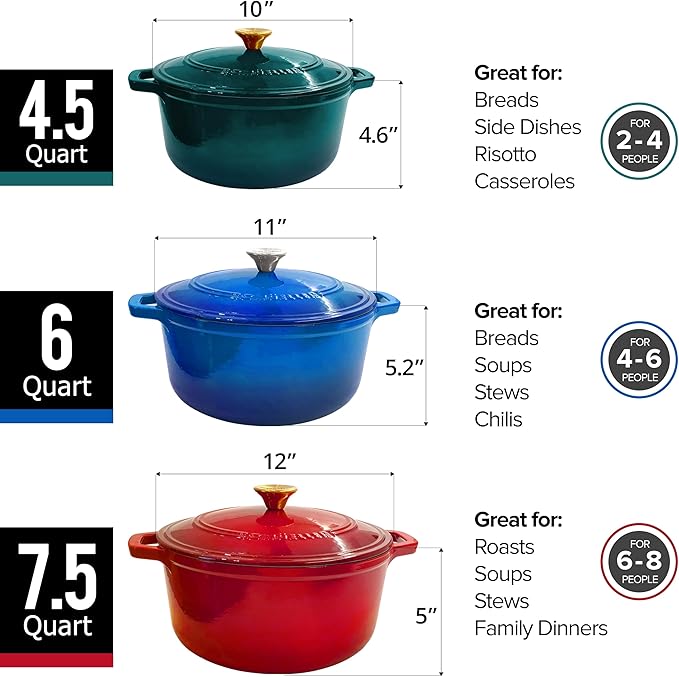 MUELLER HOME 4.5 QT Enameled Cast Iron Dutch Oven, Heavy-Duty Casserole Dish and Braiser Pan with Lid, Oven-Safe up to 500° F & Across All Cooktops, Housewarming Gifts New Home, Emerald