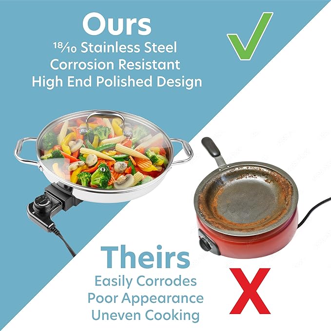 Electric Skillet By Cucina Pro - 18/10 Stainless Steel Frying Pan with Tempered Glass Lid and Handles, 12" Round, Adjustable Temperature Control Knob, Portable and Includes Recipe Guide, Great Gift