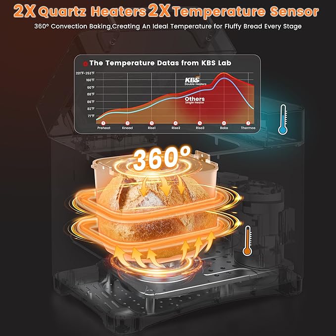 KBS 710W 2LB Bread Maker Dual Heaters, 17-in-1 Stainless Steel Bread Machine with Healthy Ceramic Pan, Automatic Nut Dispenser, Tempered Glass Touch Panel, 3 Crust Colors, 15H Timer& Keep-Warm,Recipes