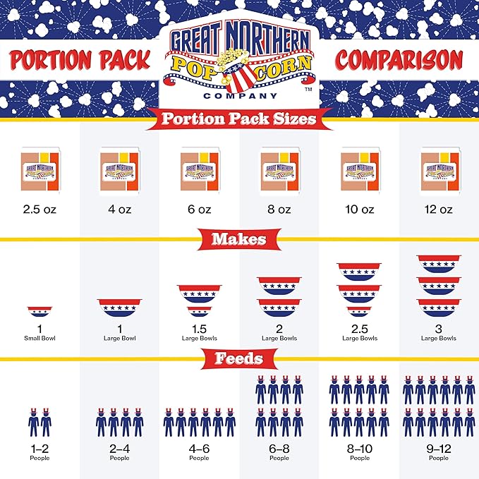 8 oz Popcorn Packs Â– Pre-Measured, Movie Theater Style, All-in-One Kernel, Salt, Oil Packets for Popcorn Machines by Great Northern Popcorn (24 Case)