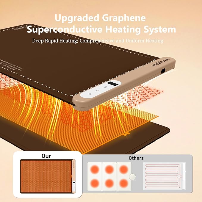 3-Pack Silicone Food Warming Mat & Food Warmers for Parties Buffet - Rapid Heating 6-Level Temp Control, Rollable Portable Easy Clean - Value Set for Gatherings & Home Daily Use（Brown）