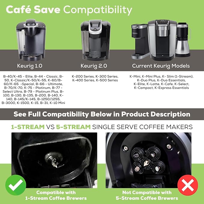 2-Item Bundle: 4-Pack Cafe Save 1-Stream Reusable K Cup Coffee Filters + EZ-Scoop 2 Tbsp Scoop with Integrated Funnel, Refillable Pod Capsule For Use with Keurig & Select Single Cup Coffee Maker