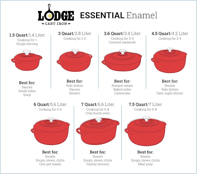 Lodge 4.5 Quart Enameled Cast Iron Dutch Oven with Lid – Dual Handles – Oven Safe up to 500° F or on Stovetop - Use to Marinate, Cook, Bake, Refrigerate and Serve – Cornflower Blue