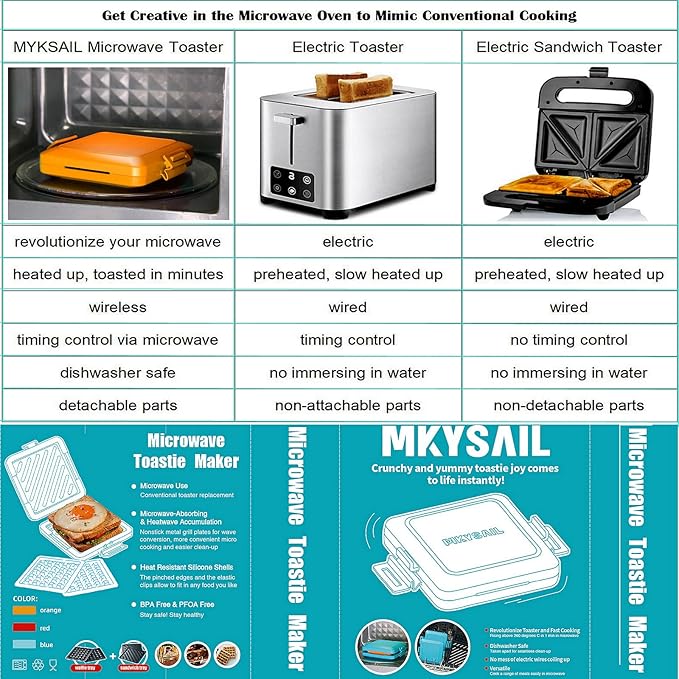 MKYSAIL 2-in-1 Microwave Breakfast Maker Bundle: Egg Cooker & Sandwich Make | Quick 90-Second Gourmet Meals | Dishwasher Safe, Portable for Home, Dorms, Travel (No Stovetop Needed!)