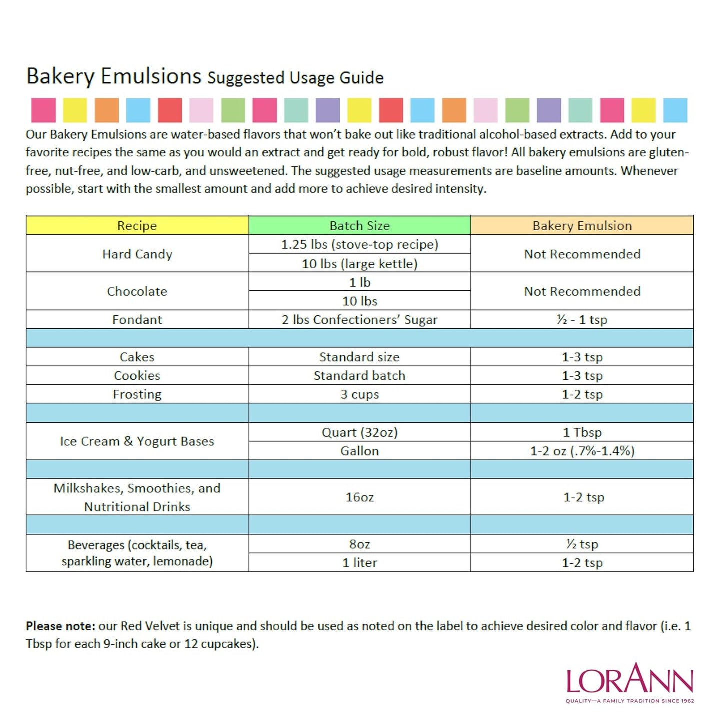LorAnn Oils Coconut Bakery Emulsion: True Essence, Ideal for Boosting Fruit Tones in Cakes, Cookies & Desserts, Gluten-Free, Keto-Friendly, Extract Substitute Essential for Your Kitchen, 4 Oz