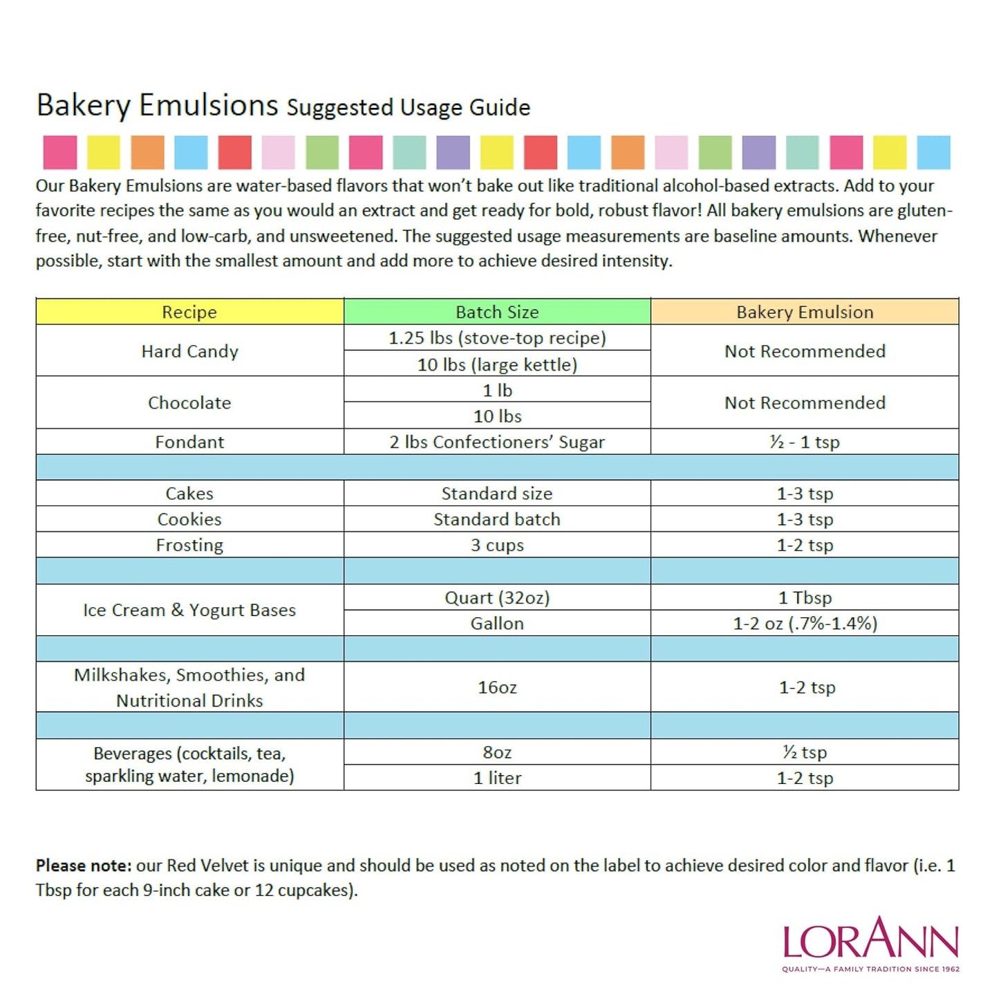 Lorann Oils Blueberry Bakery Emulsion: Realistic Blueberry Flavor, Perfect for Elevating Berry Notes in Baked Goods, Gluten-Free, Keto-Friendly, Blueberry Extract Substitute Essential for Your Kitchen
